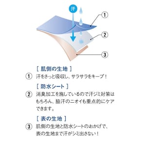 脇汗パッドは消臭加工を施した防水シートを挟んだ3重構造