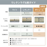 ※厚み違いのレギュラー（商品番号：1238725）、ライト（商品番号：1278368）もございます