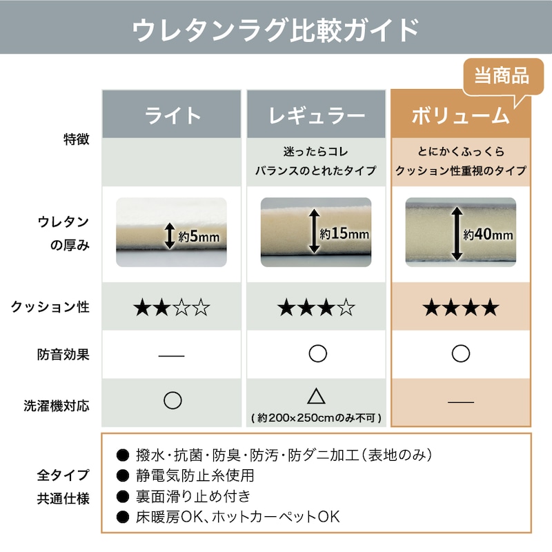 ※厚み違いのレギュラー（商品番号：1238725）、ライト（商品番号：1278368）もございます