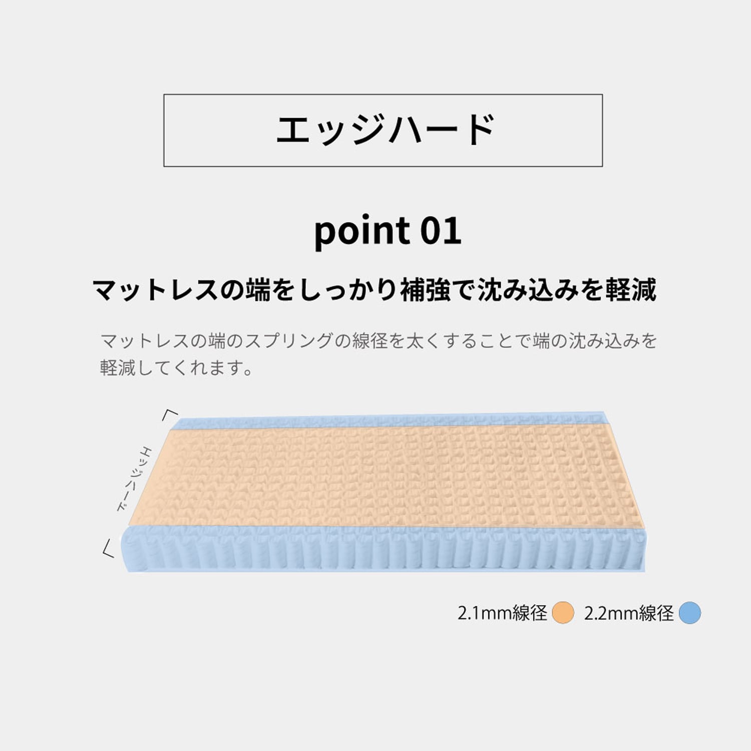 最上級の寝心地!高反発ウレタン入りポケットコイルマットレス 最上級の寝心地!高反発ウレタン入りポケットコイルマットレス