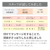 コンディショナー使用コメント