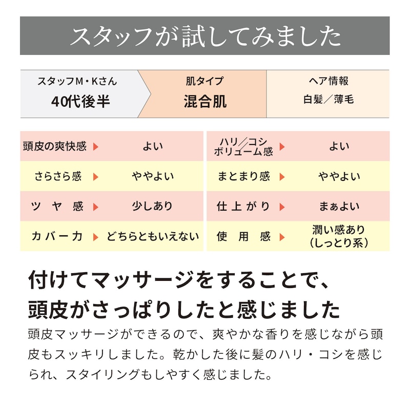 コンディショナー使用コメント