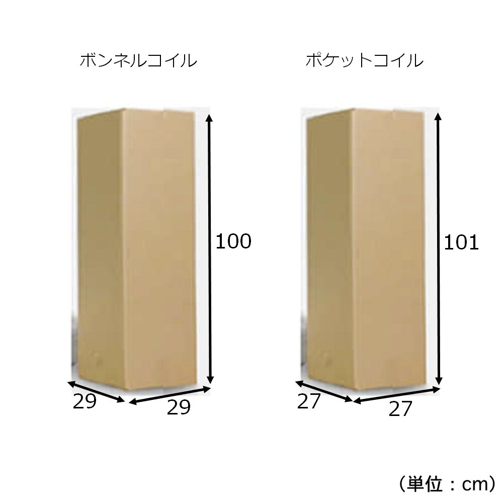 お届け時/圧縮ロールなのでコンパクトに届きます