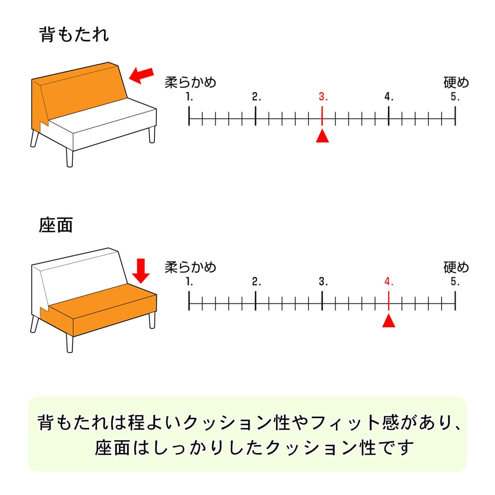 硬さ表記
