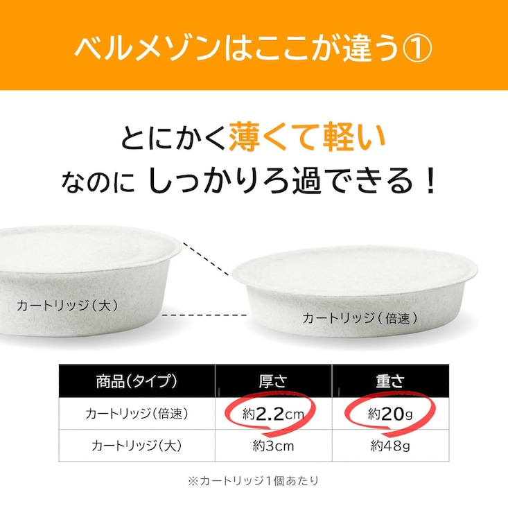 【2倍速ろ過】 油を素早く再利用できる活性炭カートリッジ【倍速タイプ】 【油ろ過フィルター】