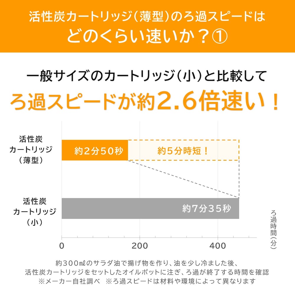 ベルメゾンの強み