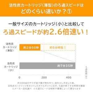 ベルメゾンの強み