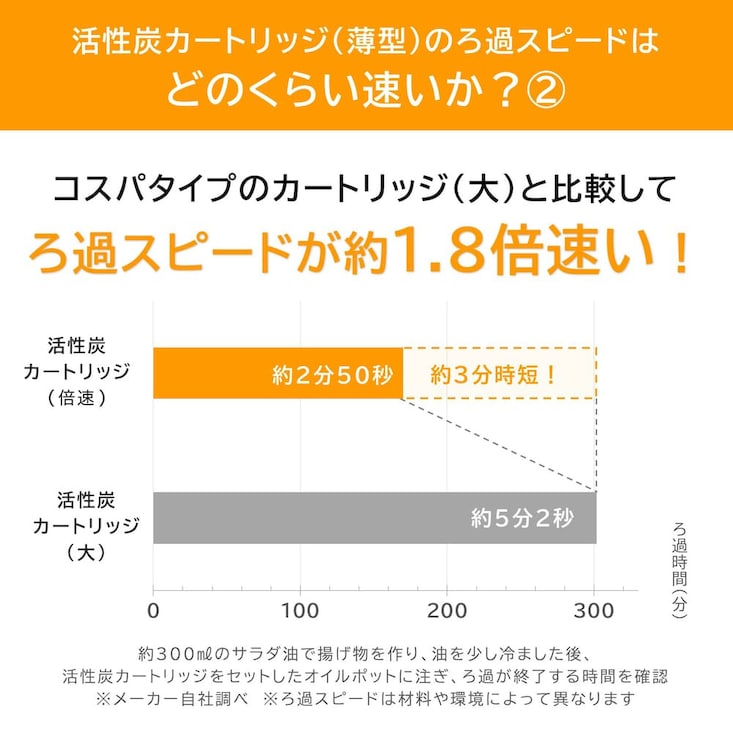 油を素早く再利用できる活性炭カートリッジ(薄型)【油ろ過フィルター】