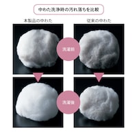 内部までしっかり洗浄できるテイジンの特殊フレッシュわたを側地に使用