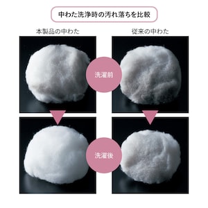 内部までしっかり洗浄できるテイジンの特殊フレッシュわたを側地に使用
