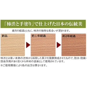 素材の特徴と経年変化