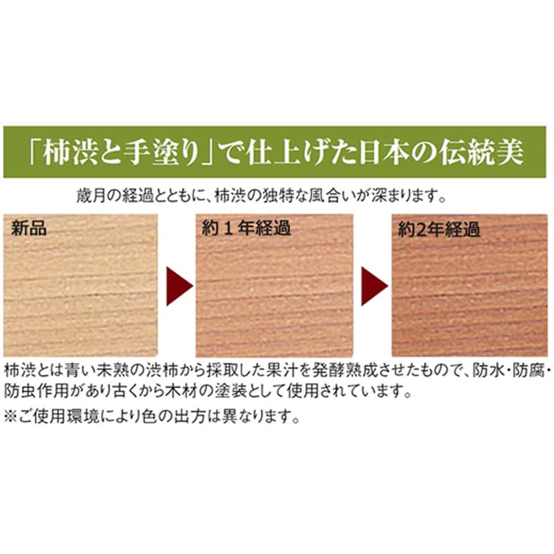 素材の特徴と経年変化