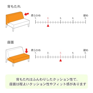 硬さ表記