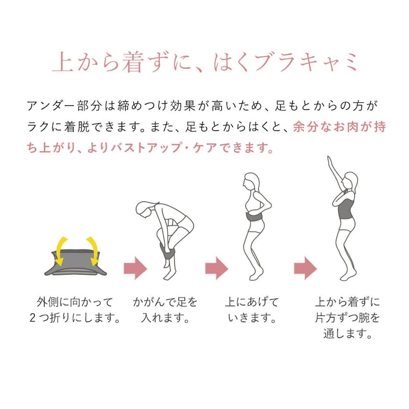 着用方法イラスト