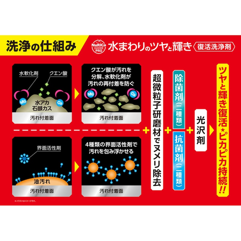 洗浄の仕組み