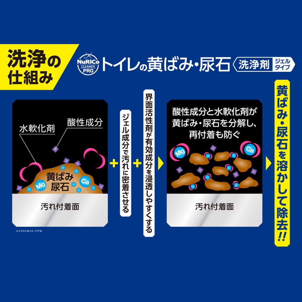 洗浄の仕組み