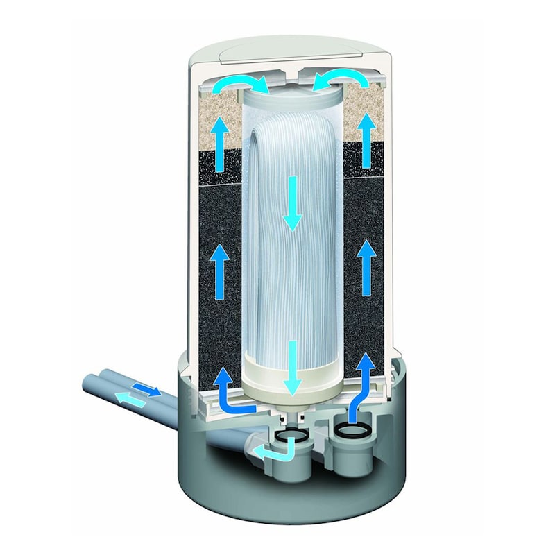 総ろ過水量：7,500Ｌ