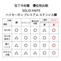 ①刃・鋼材：硬さ、耐久性、耐摩耗性、耐食性にすぐれたドイツ製ステンレス