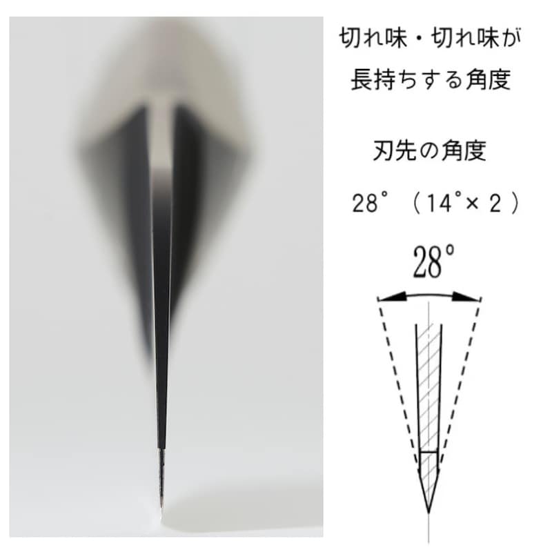 ②切れ味の追及：切れ味と、切れ味が長持ちする刃先の確度を追求