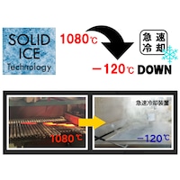 ③耐久性（長持ち度）：ソリッドアイス テクノロジーの採用