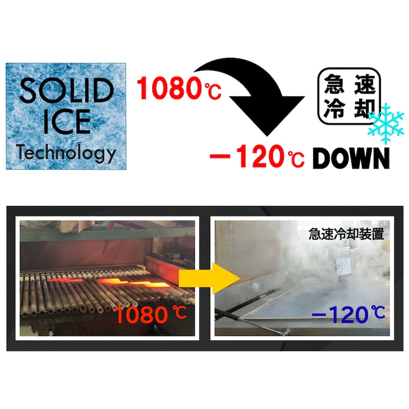 ③耐久性（長持ち度）：ソリッドアイス テクノロジーの採用