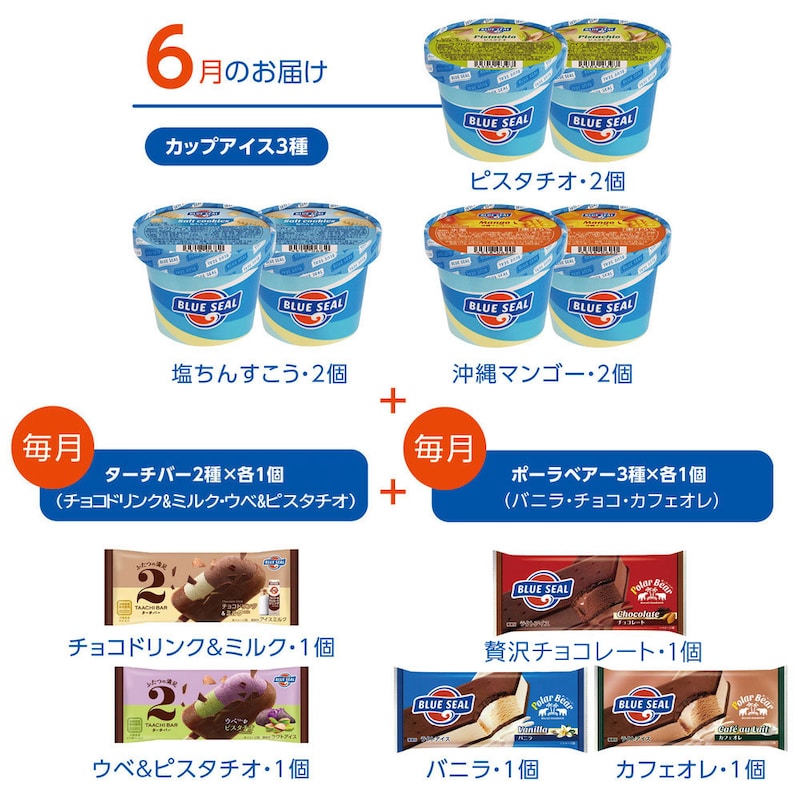 6月のお届け