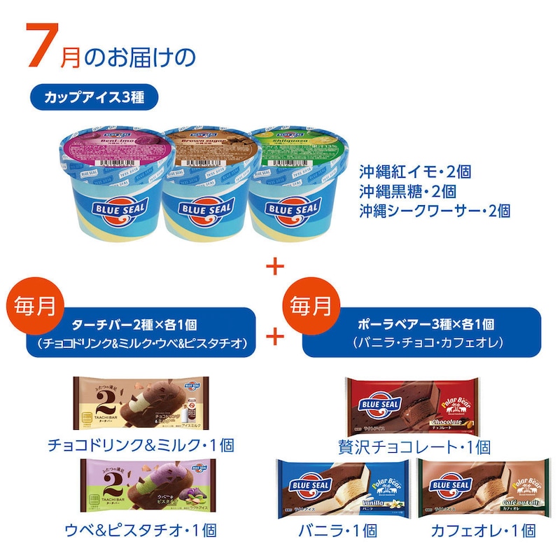 7月のお届け
