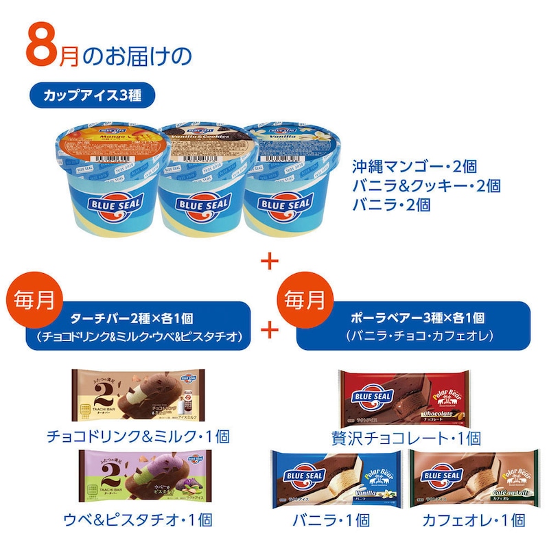 8月のお届け