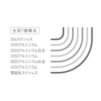 熱伝導率がよく、熱ムラがないステンレス＋アルミニウムの全面7層構造