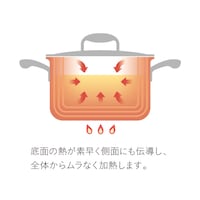 ステンレスとアルミを重ねることで「熱しやすく冷めにくい」理想的な熱効率を実現
