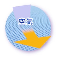 通気性の良いメッシュ生地がマット内部の湿気を逃がし蒸れにくい
