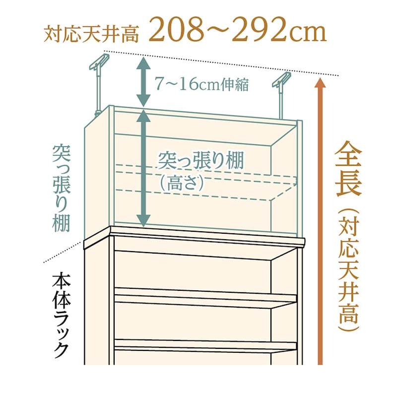 対応天井高　208～292cm