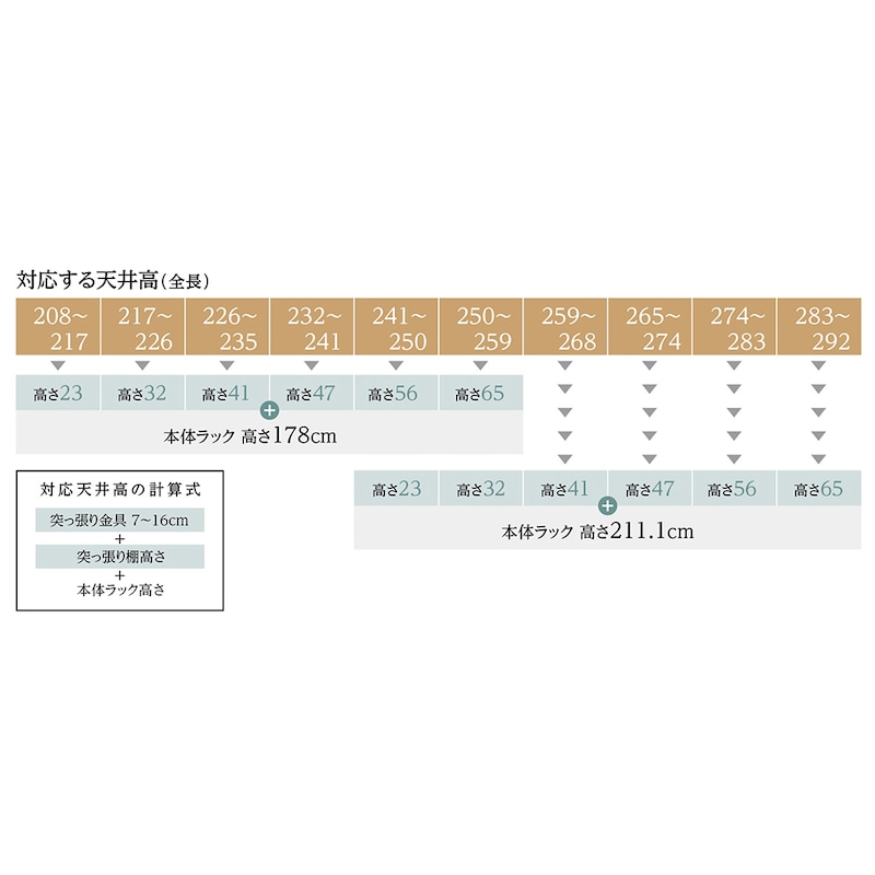 天井高と天井突っ張り棚の選び方