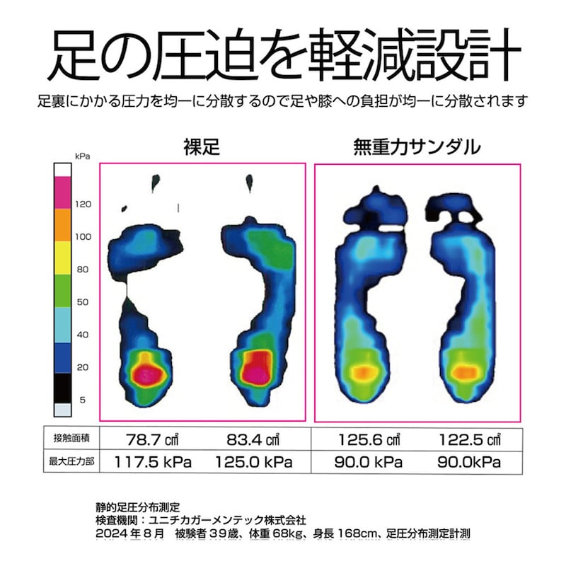 足裏のアーチ部分までぴったりフィットします
