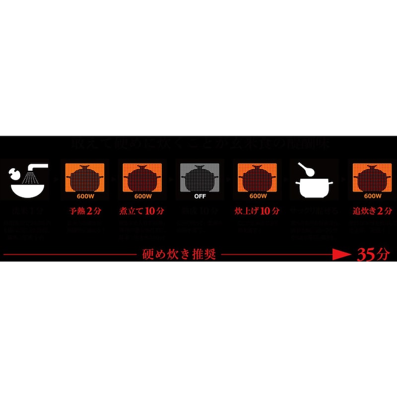 洗米から炊飯まで約35分(玄米1合用)温度が上がりすぎないゆっきり加熱が玄米炊飯にぴったり