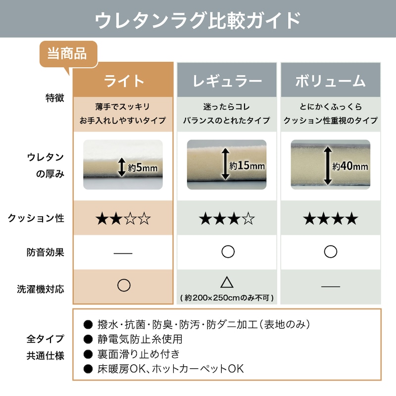 ※厚み違いのレギュラー（商品番号：1238725）ボリューム（商品番号：1253156）もございます