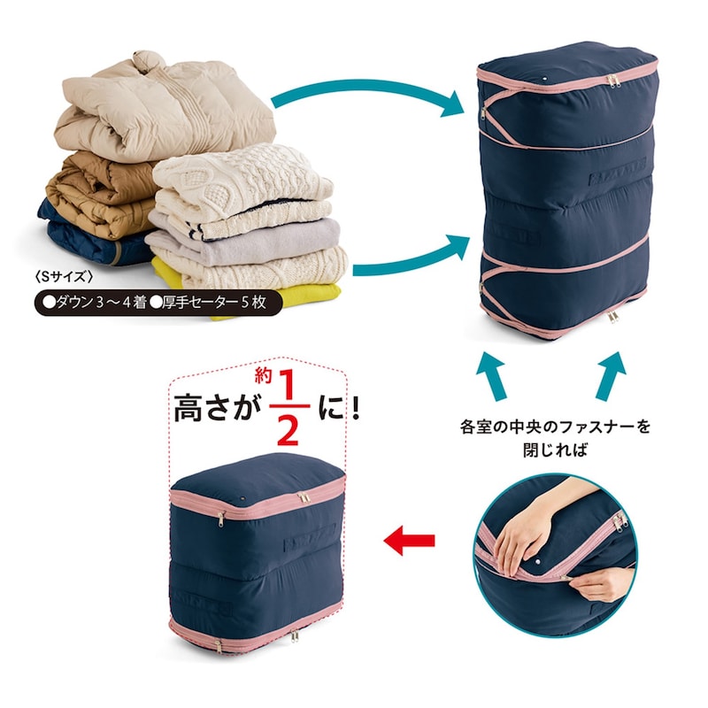 空気を抜きながら画像の手順で圧縮してください