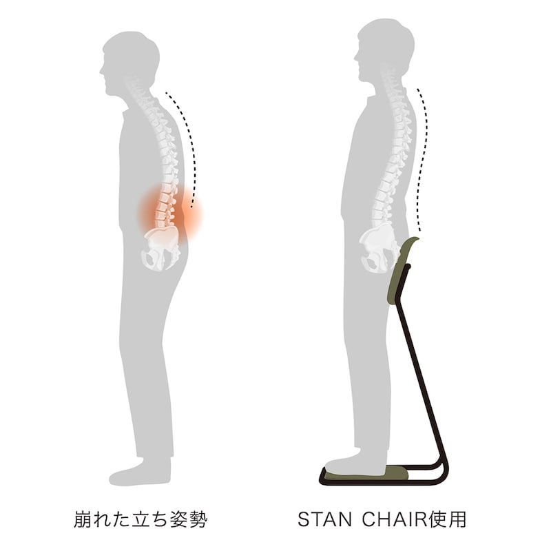 立ち姿勢をつくる人間工学的デザイン