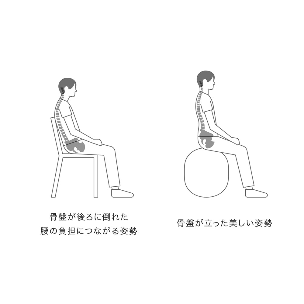 骨盤を動かして自然と直立した姿勢へ