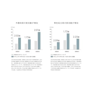 さまざまな運動のサポートにもお使いください