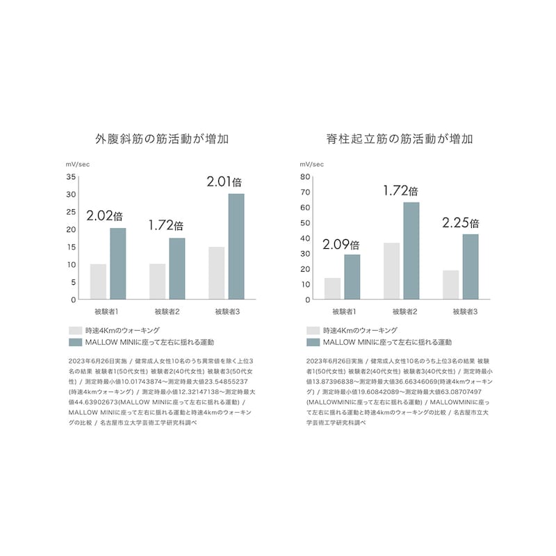 さまざまな運動のサポートにもお使いください