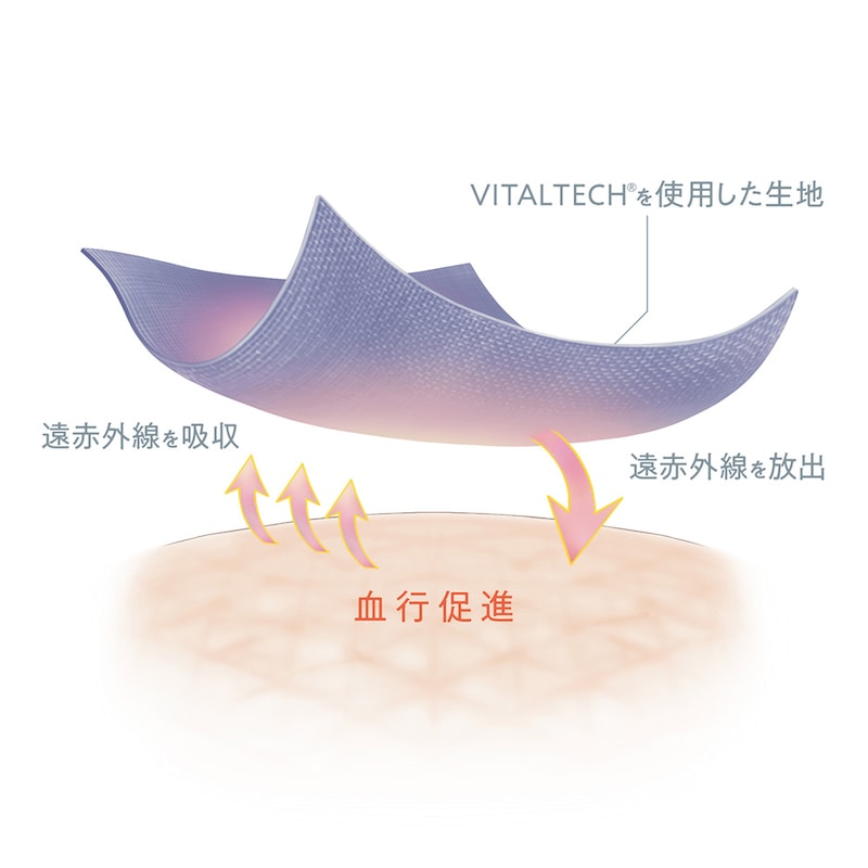 遠赤外線による血行促進の仕組み
