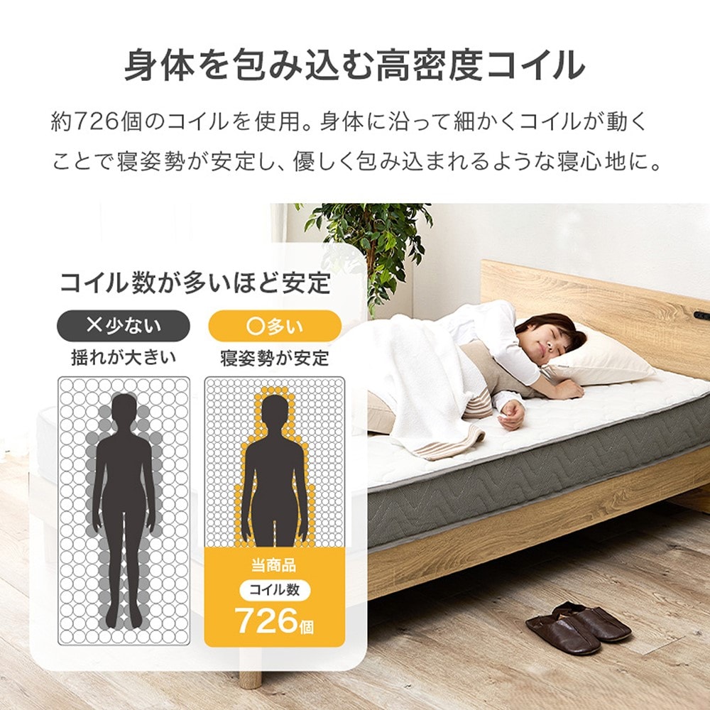 ※コイル数726個はダブルサイズのみです