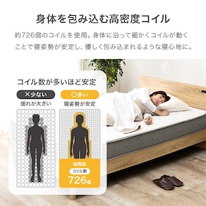 ※コイル数726個はダブルサイズのみです