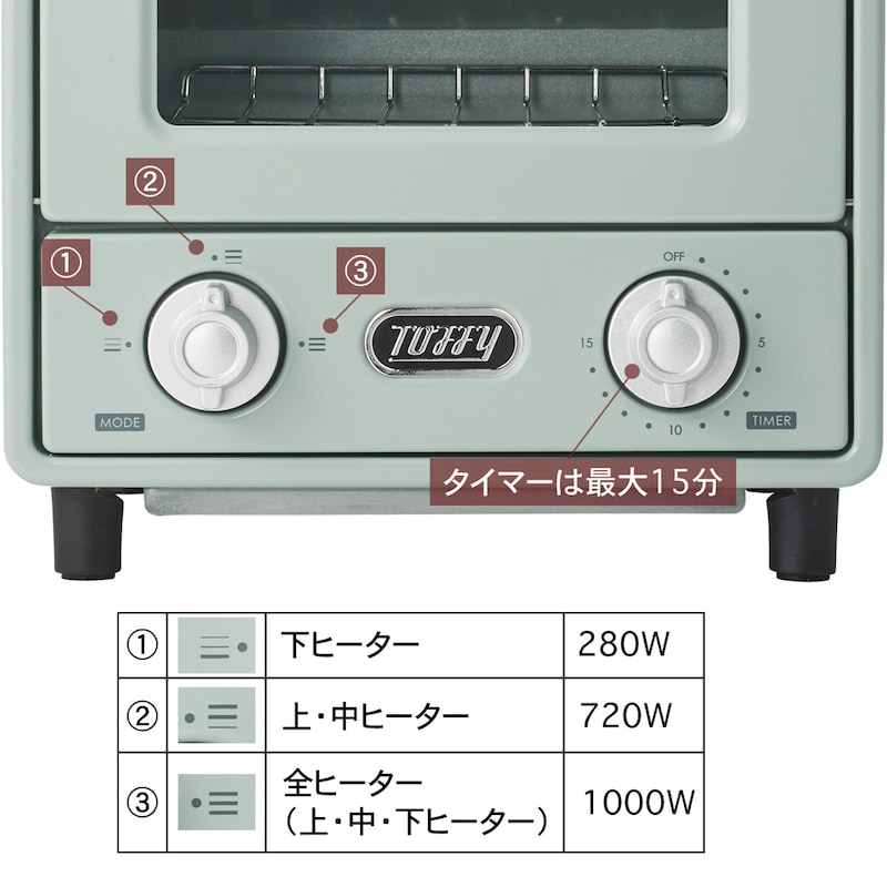 火力は3段階調節