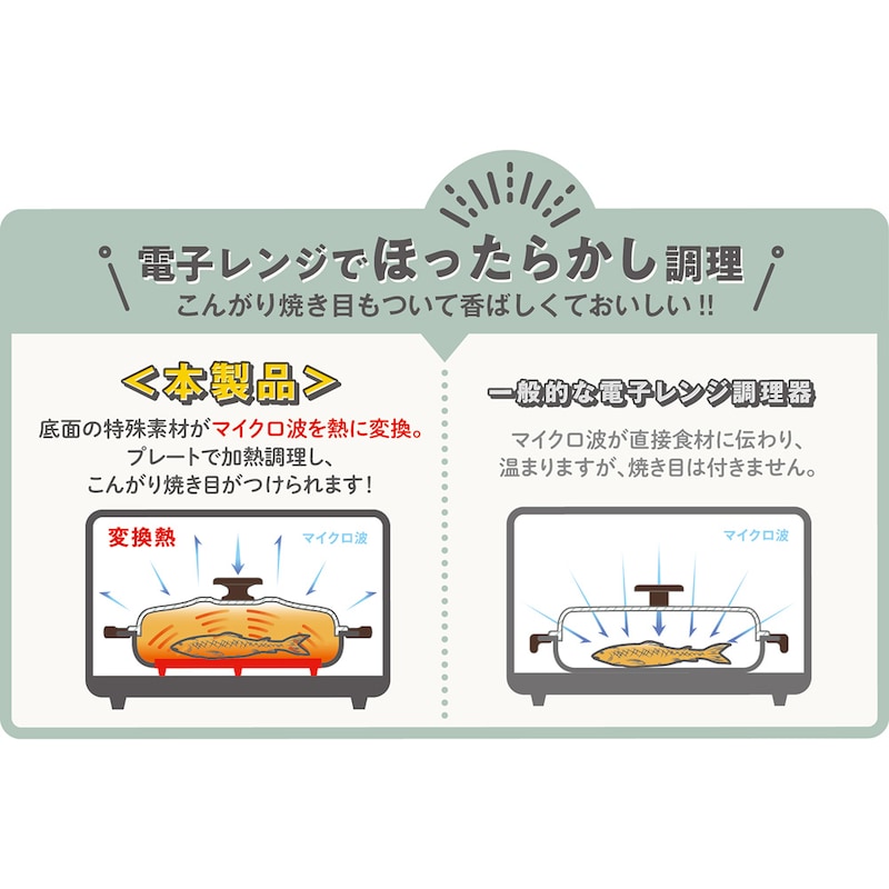 電子レンジでグリルのような仕上がり