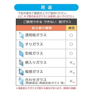使用いただけないガラスがありますので、ご注意ください