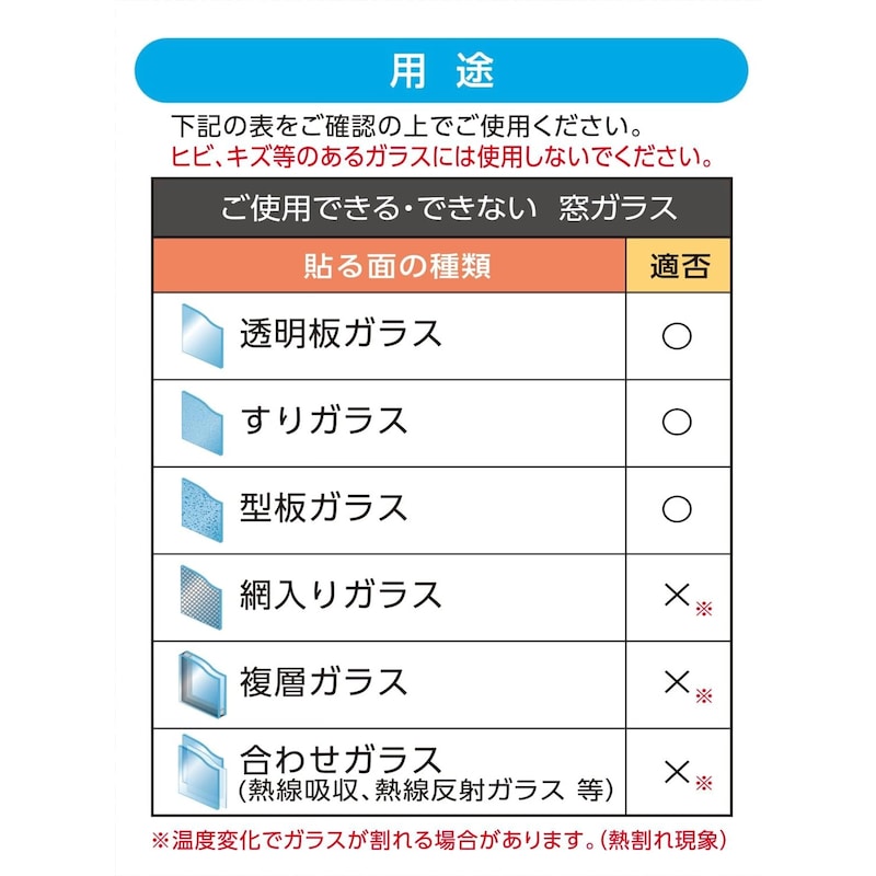 使用いただけないガラスがありますので、ご注意ください