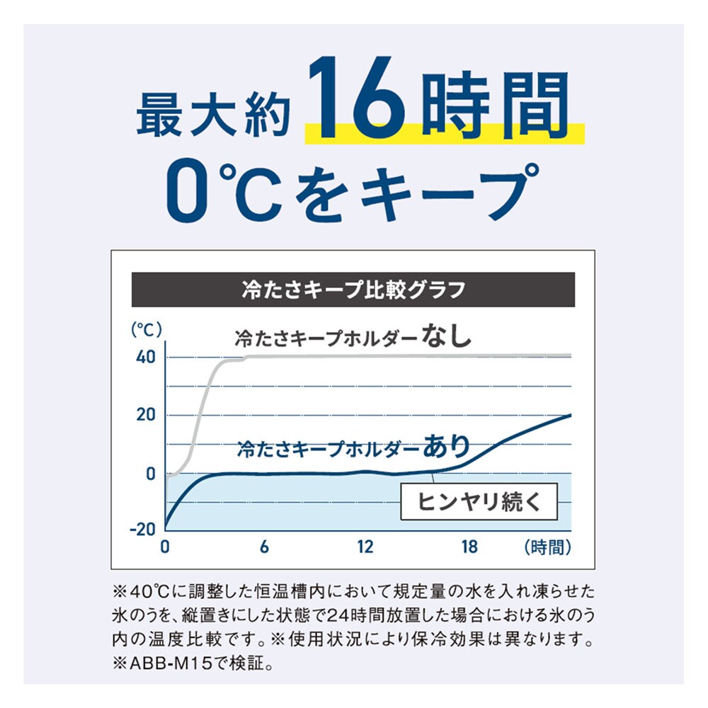 シリコーン製氷のう＋まほうびん構造のホルダーで冷たさ長持ち