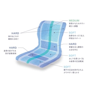 安定した動きを導く「クロスバランス構造」